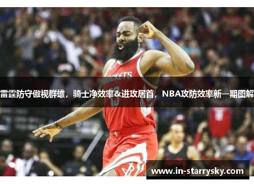 雷霆防守傲视群雄，骑士净效率&进攻居首，NBA攻防效率新一期图解